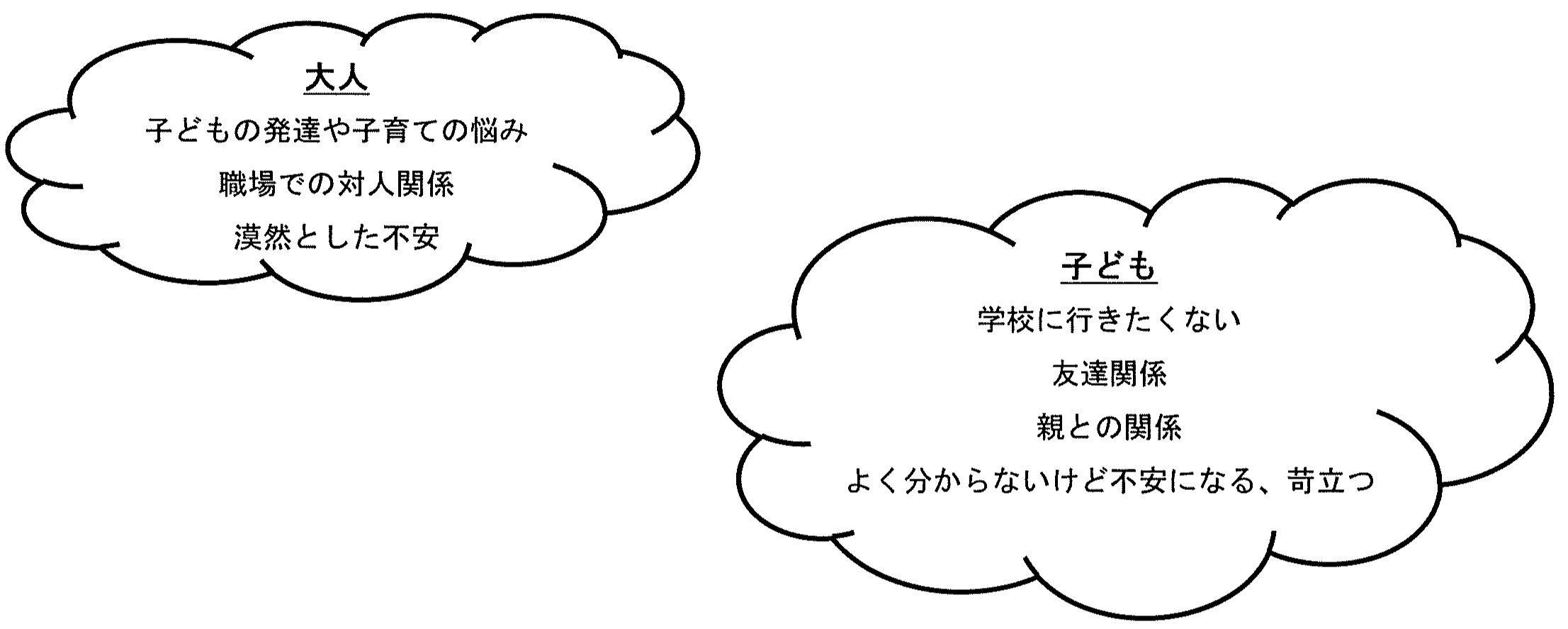 4.どんな相談が多いの?