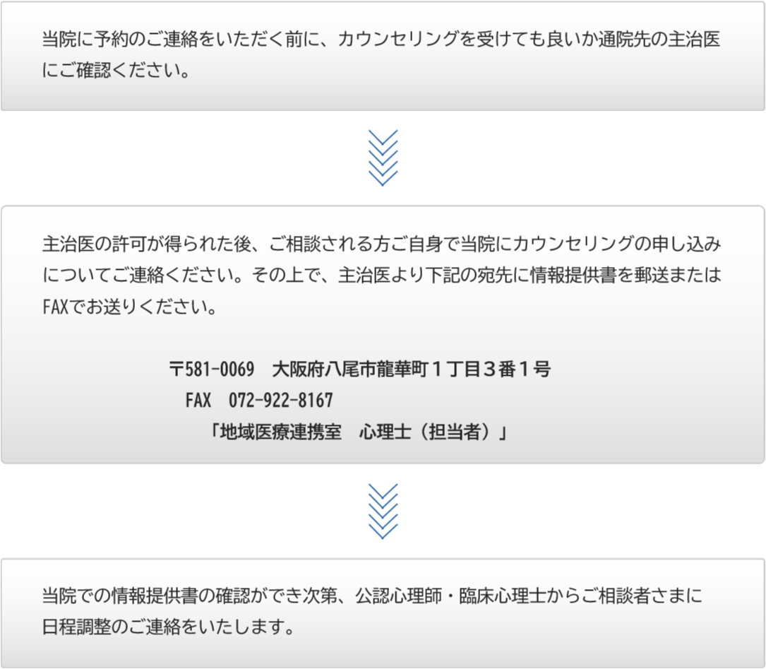 ご予約までの流れ