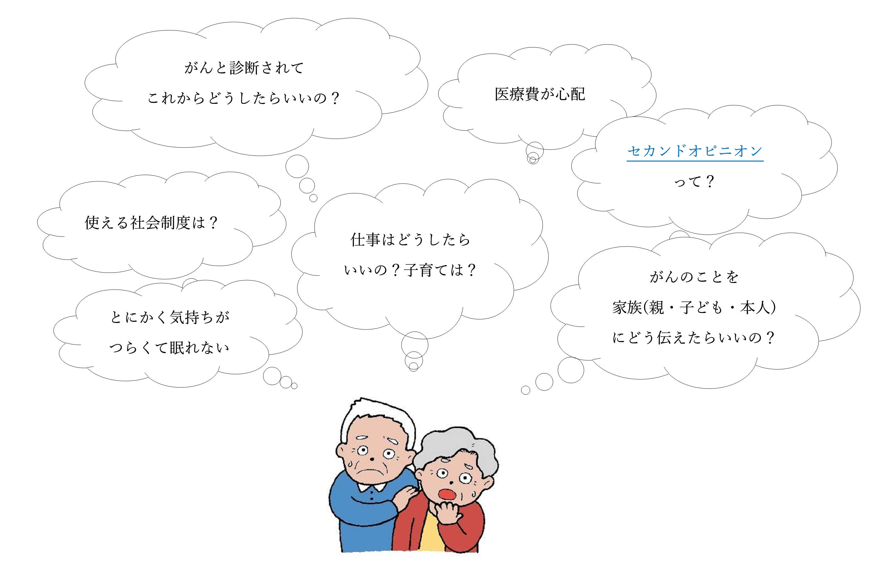 ”がんの悩み”