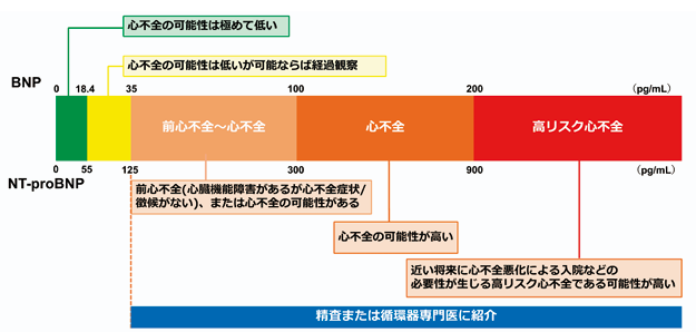図１