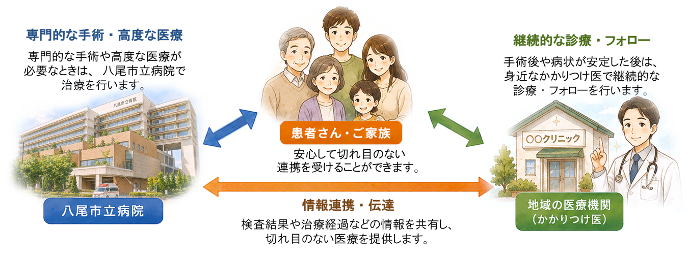 連携フロー図