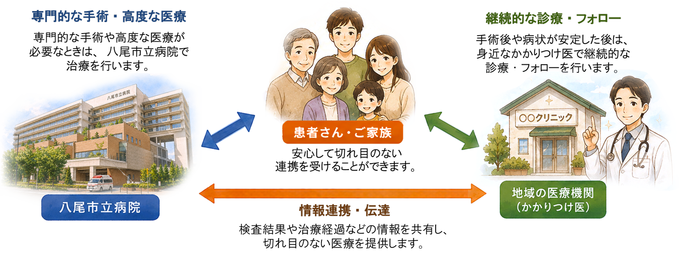 連携フロー図